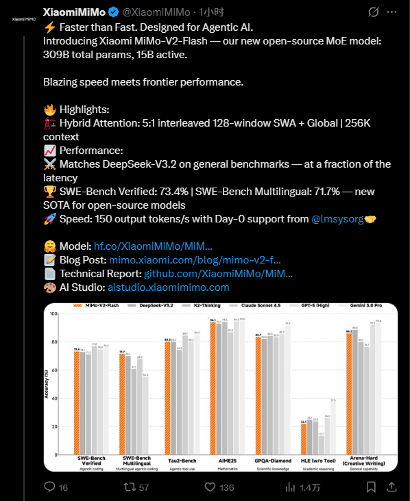 小米发布MiMo-V2-Flash大模型：媲美DeepSeek V3.2