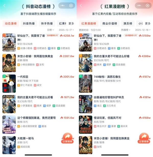 男频爽文 正在批量制造新的电子榨菜