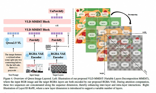 PS天塌了！阿里开源全新图像模型Qwen-Image-Layered 可实现PS级图层