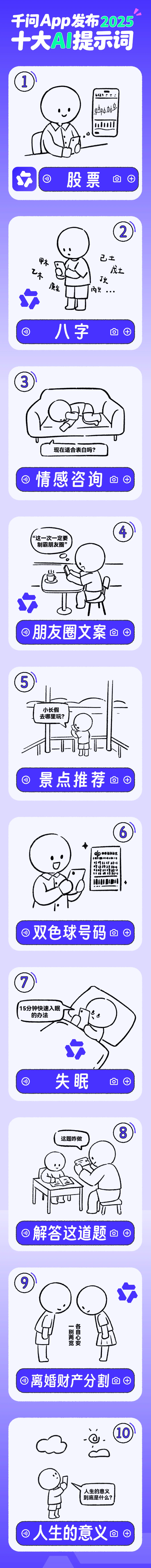 阿里千问App发布2025十大AI提示词 股票位列榜首