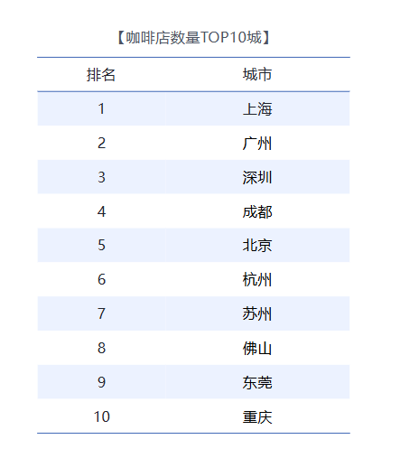 上海TOP100餐厅榜单出炉:黄浦区稳居第一