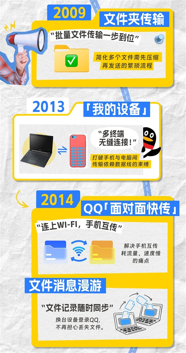 微信简直弱爆了！传文件还得看QQ：10GB秒传