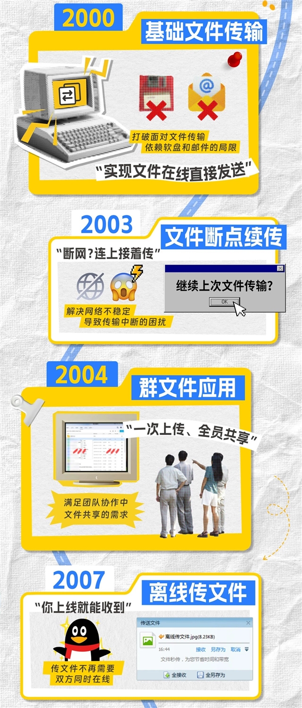 微信简直弱爆了！传文件还得看QQ：10GB秒传