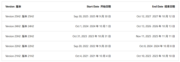 活不过今年！微软亲手砍掉Windows 11 SE：曾被寄予厚望