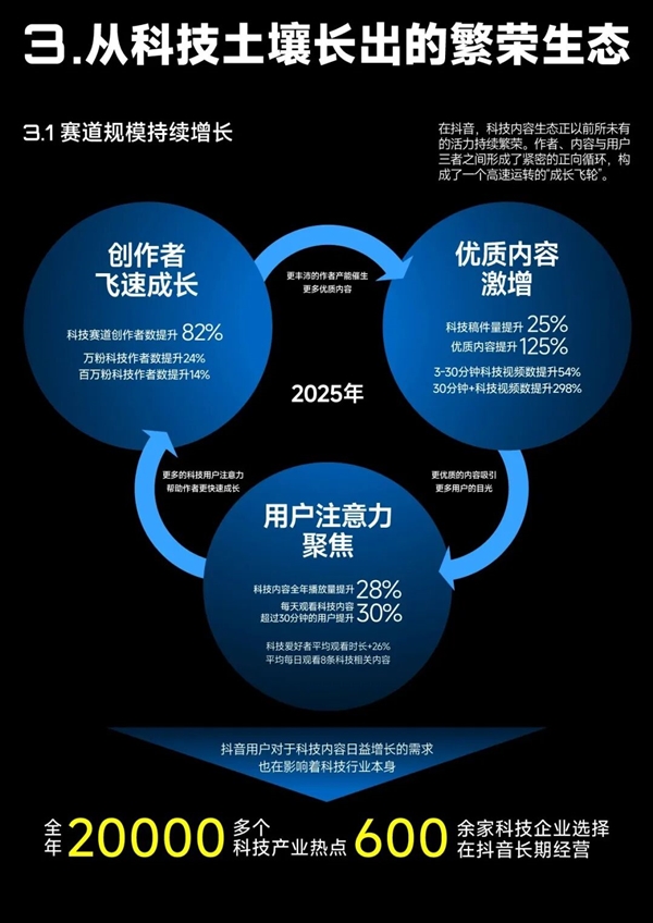 说真的 科技企业现在得认真对待抖音了
