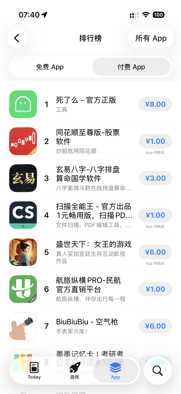 登顶苹果App Store付费榜第一!死了么App回应爆火:年轻人是服务重点