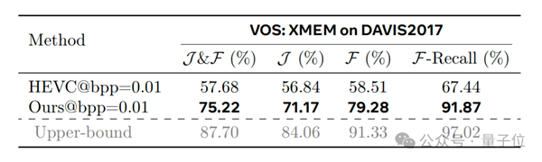 不得了 这个新技术把视频压缩到了0.02%！