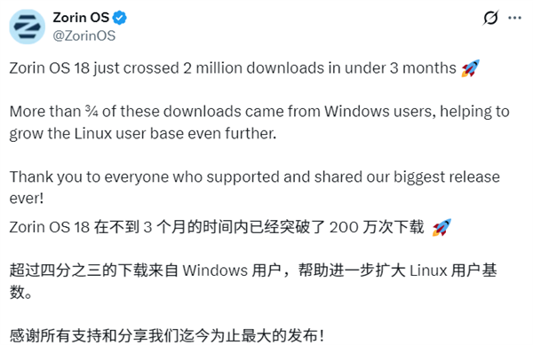 用户逃离Windows!Linux发行版Zorin OS下载破200万:75%来自Win用户