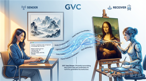 不得了 这个新技术把视频压缩到了0.02%！