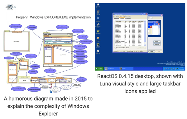 开源版Windows系统ReactOS诞生30周年！未来开发重点公布