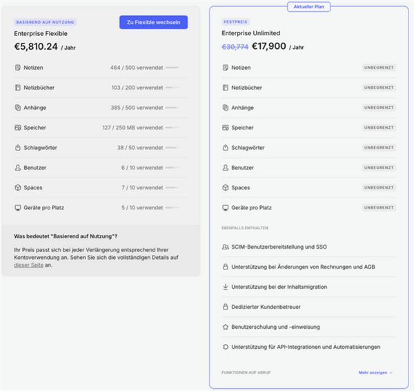 离谱！Evernote订阅涨价1391%杀熟太狠：稍不注意就花出十几万元