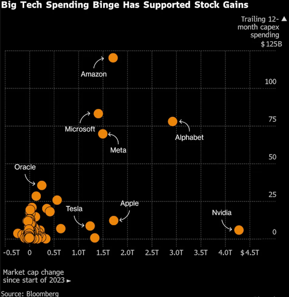 微软3810亿美元市值蒸发背后：AI热潮的软肋又被戳中了