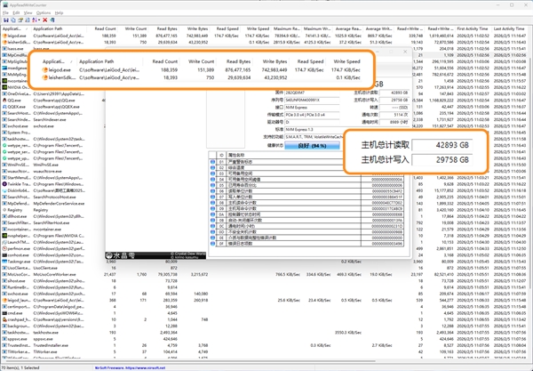 雷神加速器回应磁盘读写量较大现象：不采集任何隐私数据、不存在扫盘行为