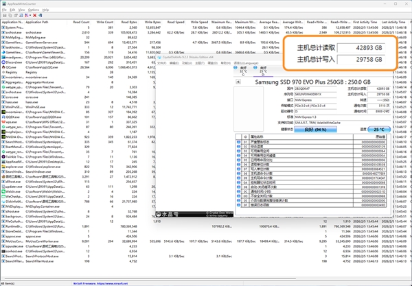 雷神加速器回应磁盘读写量较大现象：不采集任何隐私数据、不存在扫盘行为