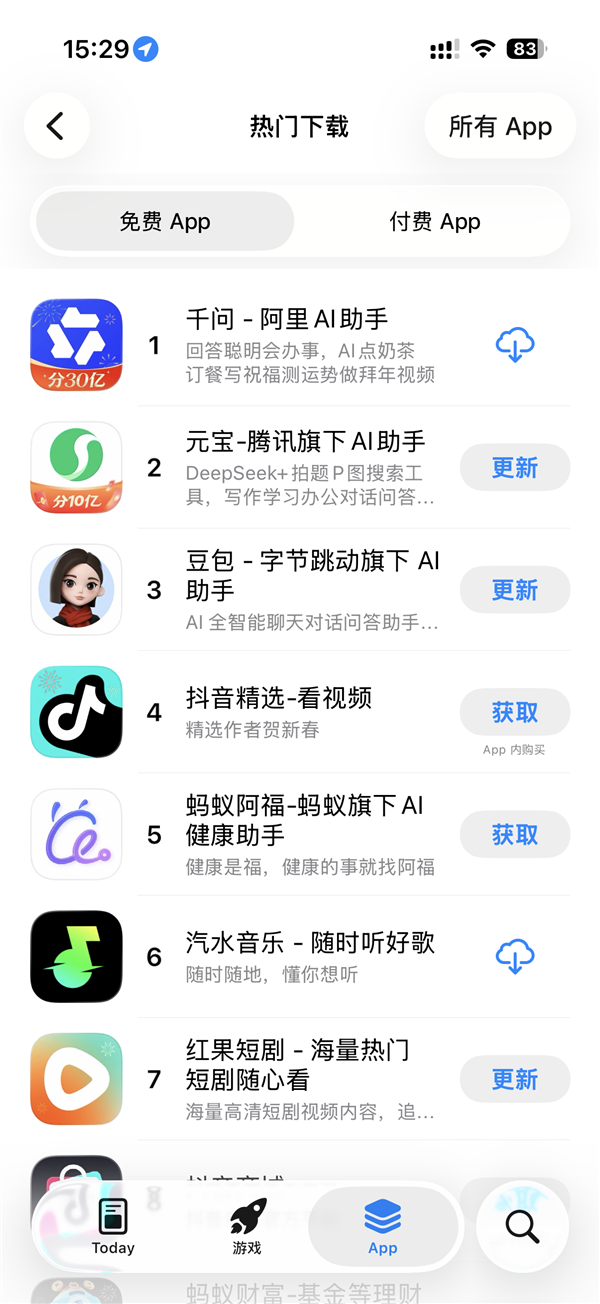 阿里30亿请全国人民吃喝玩乐！千问App登顶苹果App Store免费榜第一