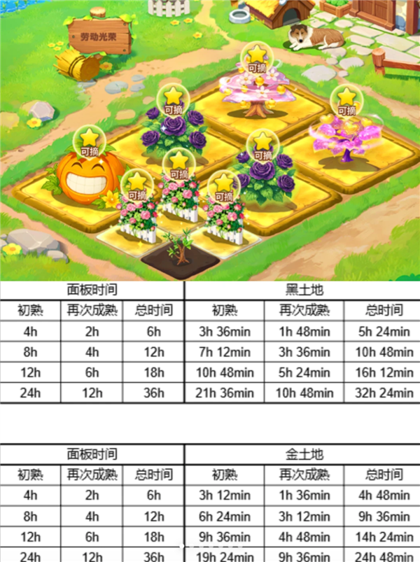 QQ农场回归 大偷菜时代2.0来临了