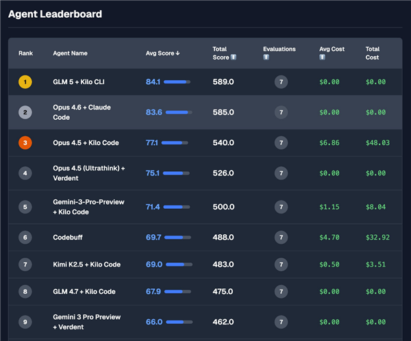 GLM-5编程能力实测：新的全球第一 能超越Opus 4.6