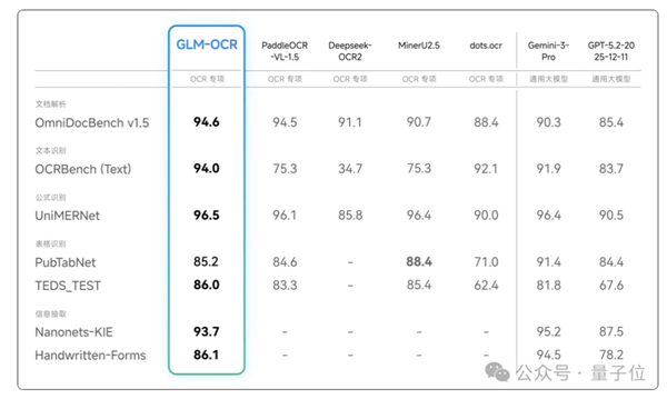 测完这一开源OCR 我把手机里的扫描软件都卸了