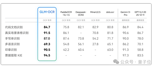 测完这一开源OCR 我把手机里的扫描软件都卸了