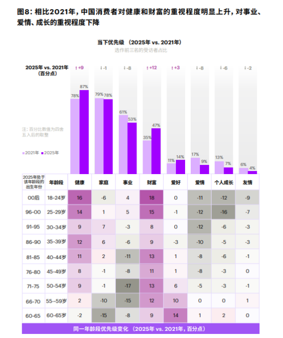 健康福火了 但蚂蚁想做的不只是发福卡