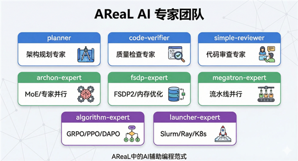 AReaL v1.0稳定版来了！蚂蚁联合清华大学发布：让任意Agent跑上强化学习