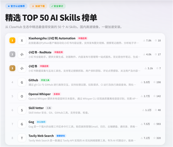 解决痛点 腾讯推中国版小龙虾商店：1.3万Skills全面加速下载
