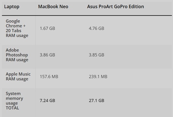 尼奥震撼PC业界