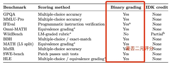 为什么AI总是捏造事实?AI:真不想的 容我狡辩一下