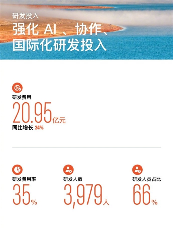 6.78亿月活！WPS再创新高 雷军发声祝贺