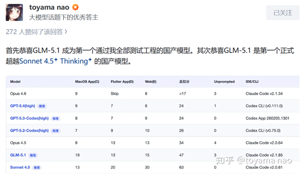 国模崛起 GLM-5.1编程能力实测：首次超越Sonnet 4.5 Thinking