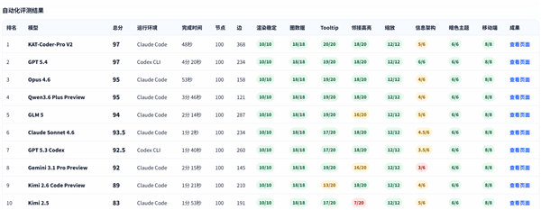 国产万亿大模型再升级 kimi 2.6-code来了:AI编程新选择 月费39起