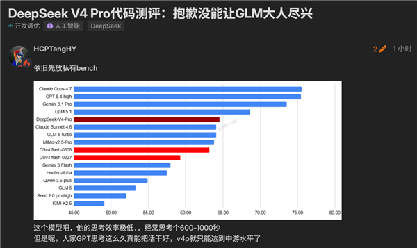 DeepSeek V4性能、编程测试汇总：15个月等待能换来全球AI冠军吗