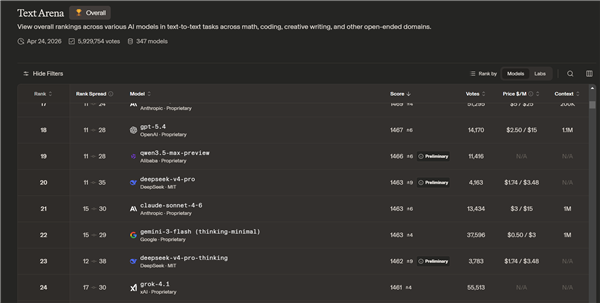 DeepSeek V4性能、编程测试汇总：15个月等待能换来全球AI冠军吗