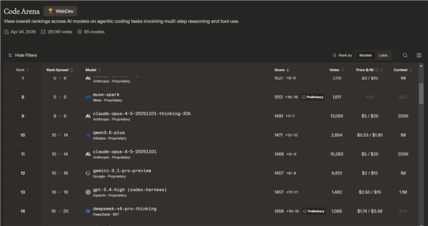 DeepSeek V4性能、编程测试汇总：15个月等待能换来全球AI冠军吗