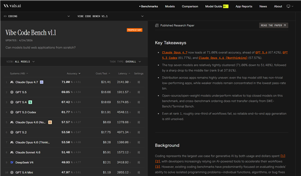 DeepSeek V4性能、编程测试汇总：15个月等待能换来全球AI冠军吗