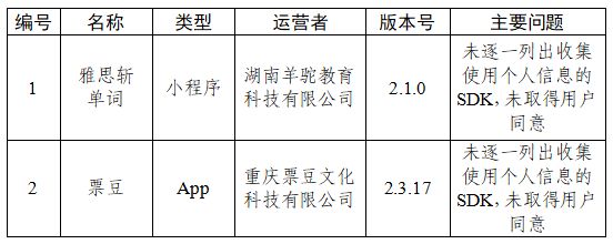 中央网信办通报！33款App违规收集使用个人信息被点名