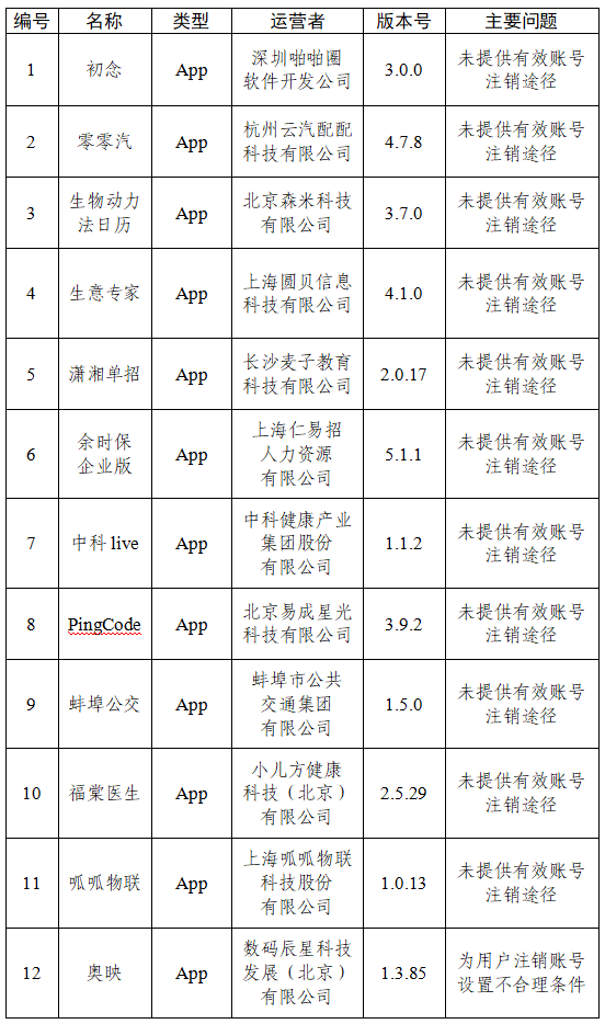 中央网信办通报！33款App违规收集使用个人信息被点名