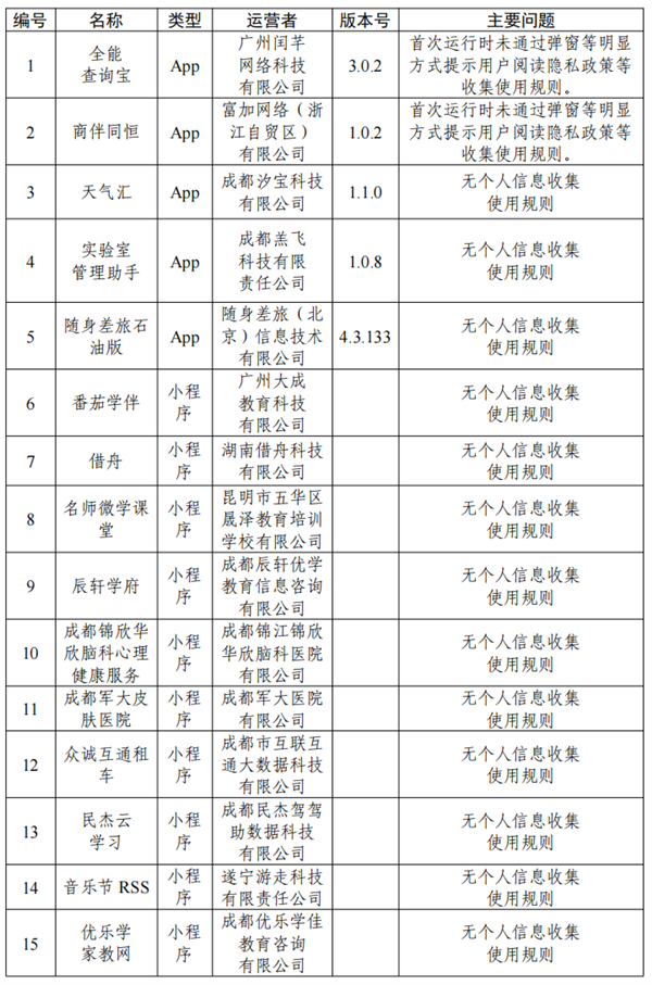 中央网信办通报！33款App违规收集使用个人信息被点名
