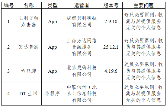 中央网信办通报！33款App违规收集使用个人信息被点名