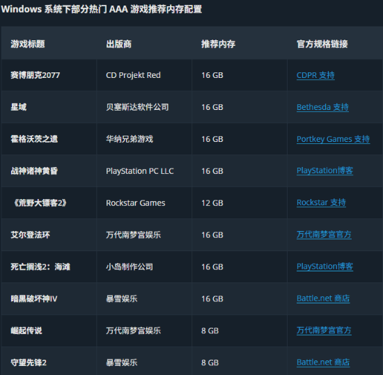 微软力推32GB内存才够打游戏 被玩家骂到删帖！