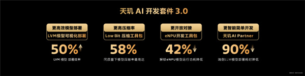 天玑AI开发套件3.0亮相：4大优势领先行业