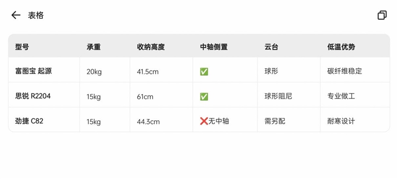 千问接入淘宝实测:一句话搞定选品、比价、下单