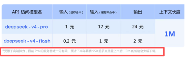 华为昇腾950或提前上线 DeepSeek V4不仅降价75%还提速扩容