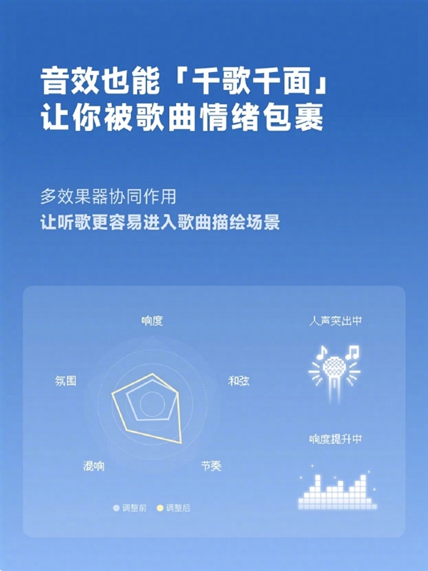 网易云音乐上线AI情绪调音师：秒级识别曲风情绪 听歌更沉浸