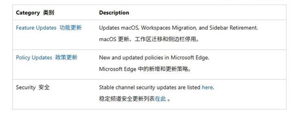 打不过就加入!微软Edge 150稳定版正式开放谷歌账号登录