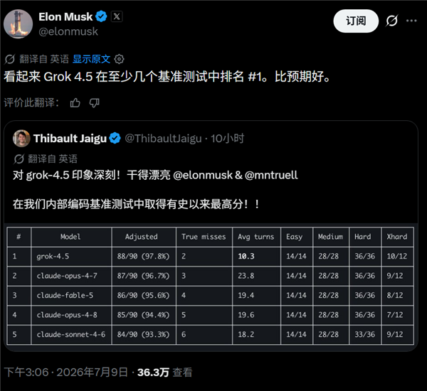 吹牛又一次兑现：马斯克半夜庆祝Grok 4.5大模型编程登顶