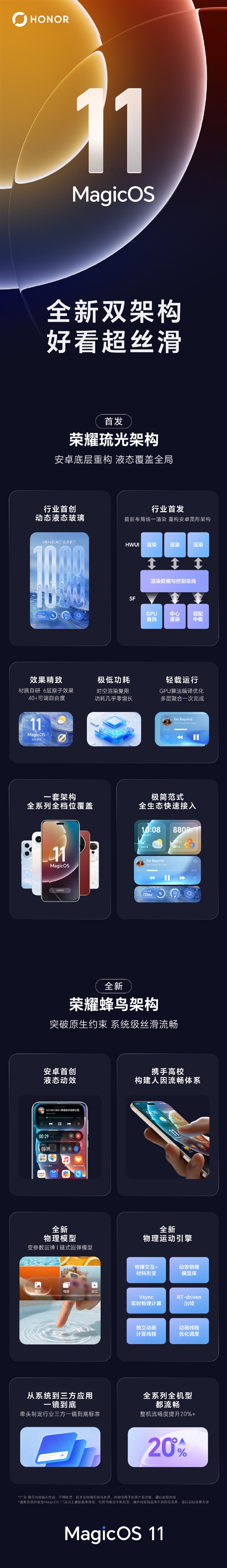 一图看懂荣耀MagicOS 11全新双架构：安卓底层重构 液态玻璃效果拉满
