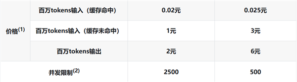 DeepSeek V4-Pro-0813正式版深夜核弹:能打美国最顶级Fable大模型、3倍Flash价格