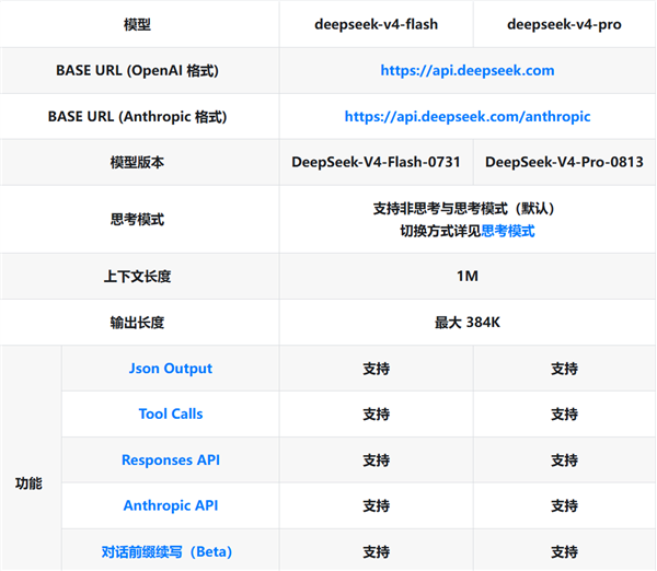 DeepSeek V4-Pro-0813正式版深夜核弹:能打美国最顶级Fable大模型、3倍Flash价格