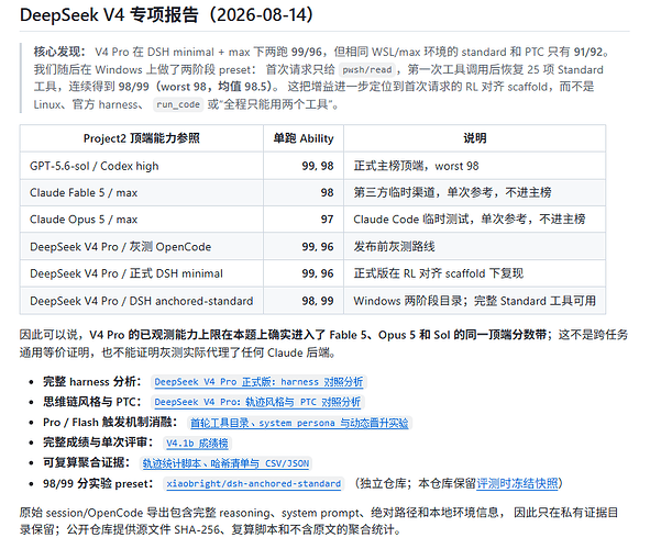 DeepSeek V4 Pro正式版反转:真的很强 满血性能被束缚了